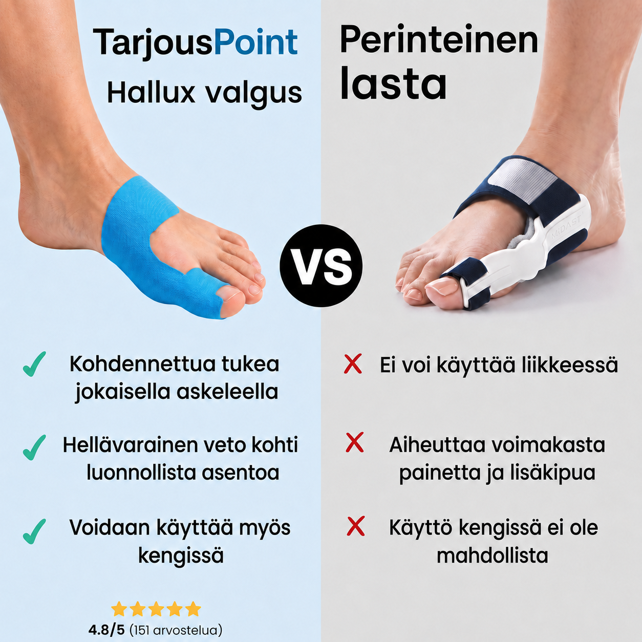 Hallux Valgus -korjausteippi