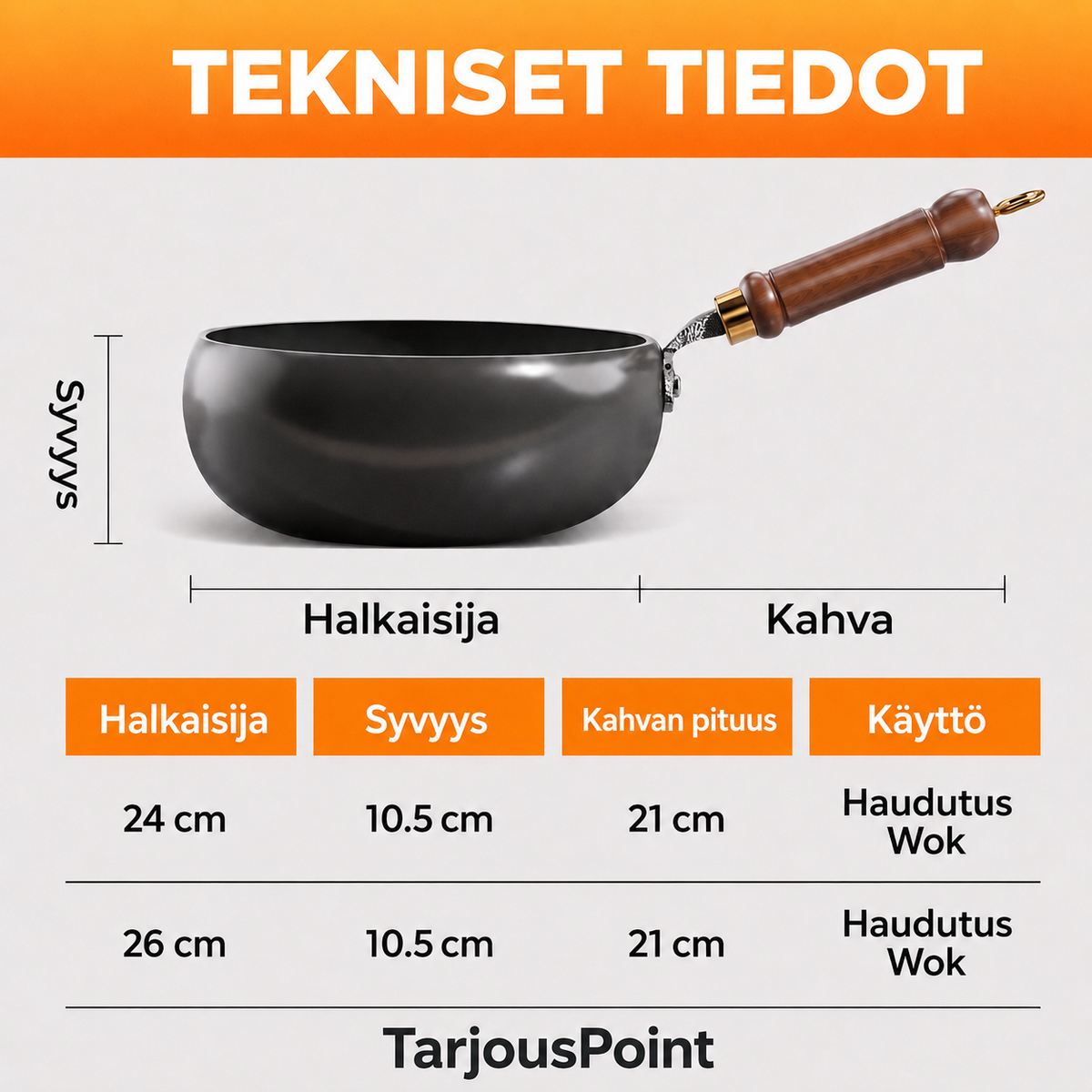 Pinnoittamaton valurautapannu – ei kemikaaleja, ei hilseilevää pinnoitetta