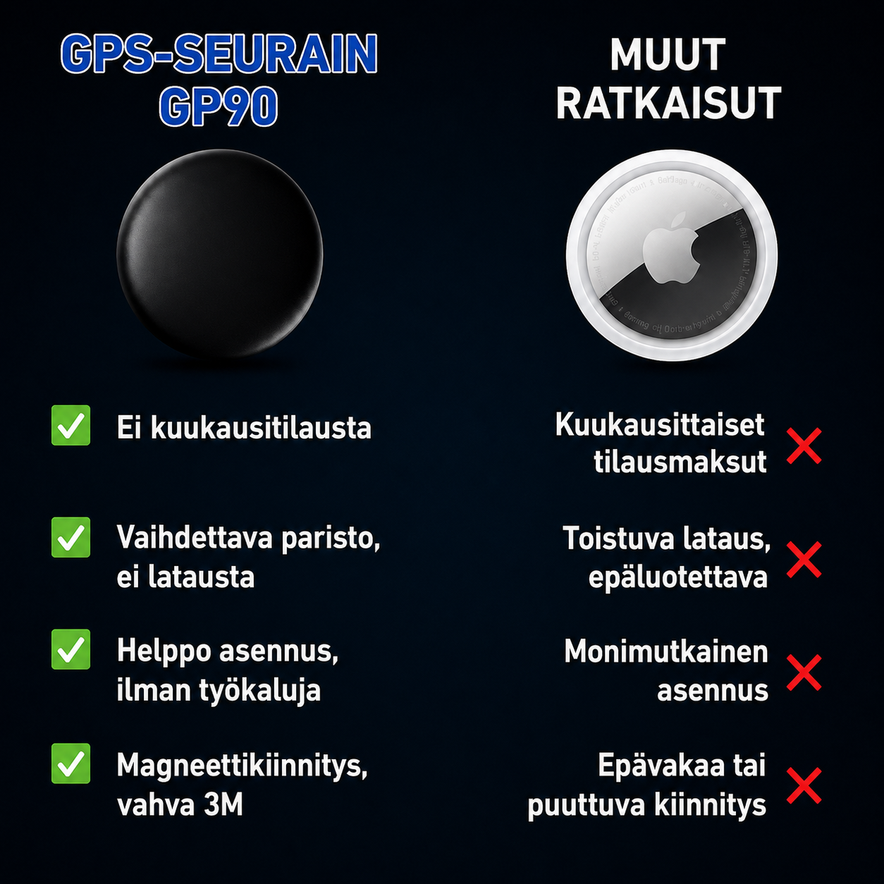 GP90 - Tarkka GPS-paikannin ilman Tilausta (Android/Apple)