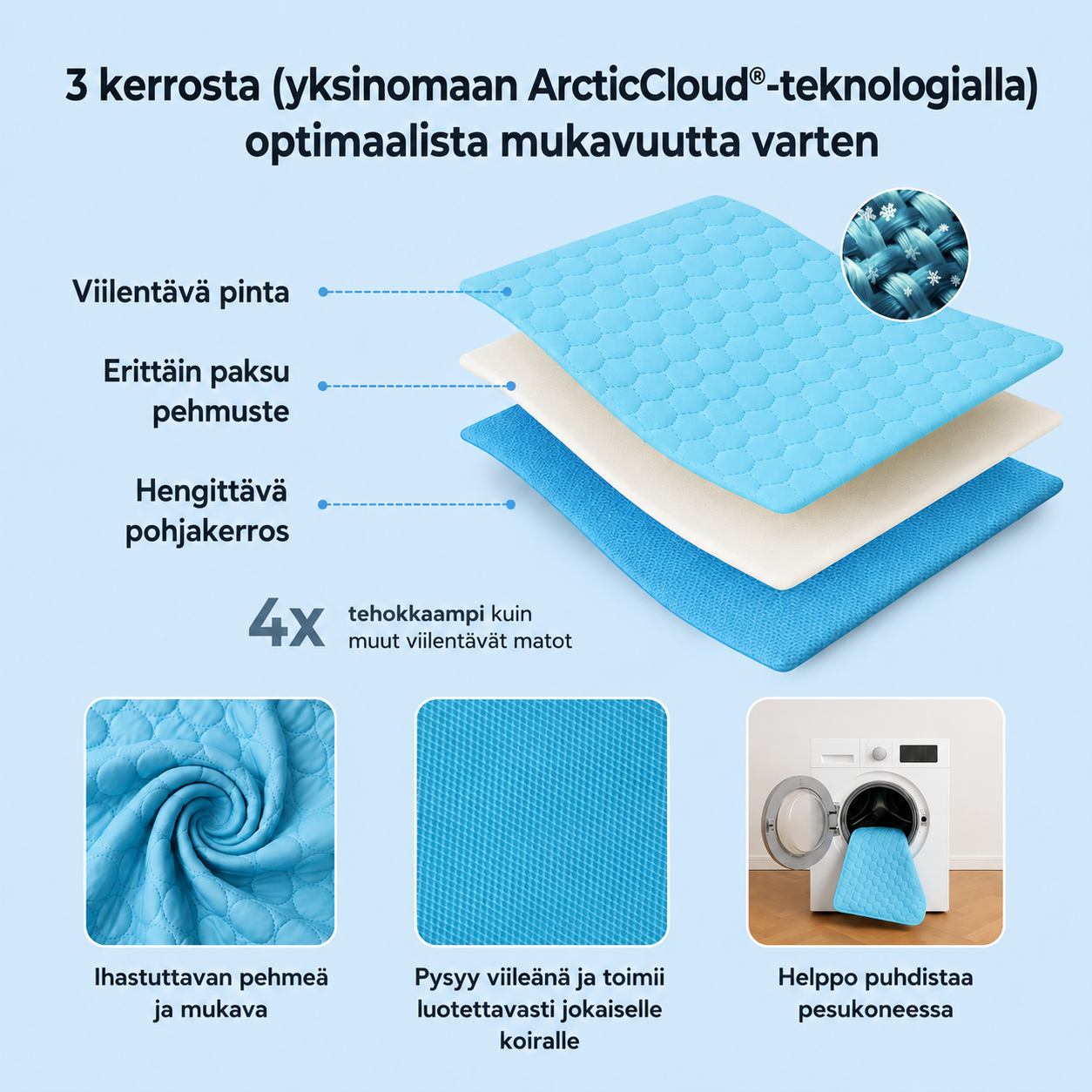 ArcticCloud® - Viilentävä koiran viilennysmatto (1+1 ILMAISEKSI)