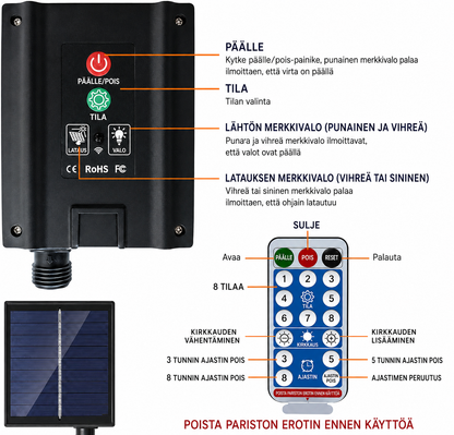 Aurinkoinen ilotulitushehku – Taianomaiset aurinkoenergialla toimivat valopallot terassille ja puutarhaan